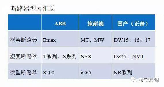 配電室中有哪些類(lèi)型的低壓配電柜電壓？配電柜主要內(nèi)部組件是什么？