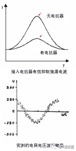 配電室中有哪些類(lèi)型的低壓配電柜電壓？配電柜主要內(nèi)部組件是什么？