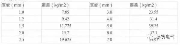 开关柜为什么称之为“完整配电装置”？