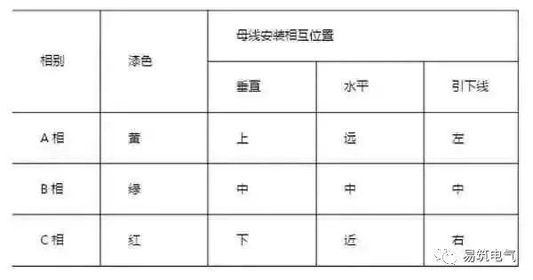 开关柜为什么称之为“完整配电装置”？