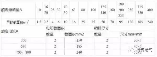 开关柜为什么称之为“完整配电装置”？