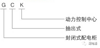 基本知識|低電壓開關柜的常見機柜類型及其功能特性