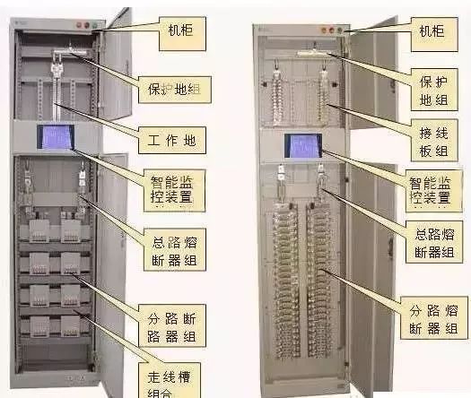 最完整的配电柜型号诠释已经到来，值得收藏！