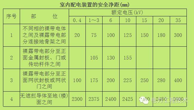 电力工程技术独家分析—开关柜图形分析