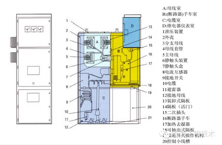 电力工程技术独家分析—开关柜图形分析