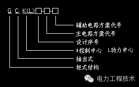 电力工程技术独家分析—开关柜图形分析