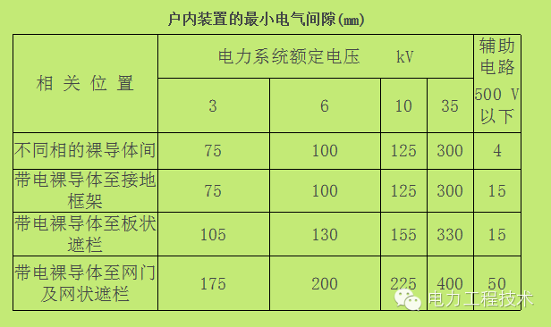 电力工程技术独家分析—开关柜图形分析