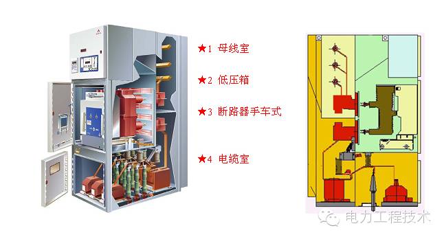 电力工程技术独家分析—开关柜图形分析