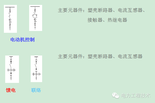 电力工程技术独家分析—开关柜图形分析