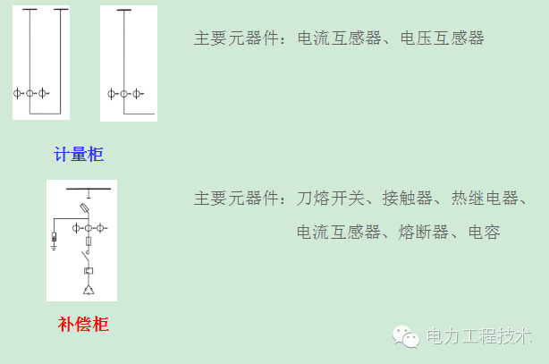 电力工程技术独家分析—开关柜图形分析