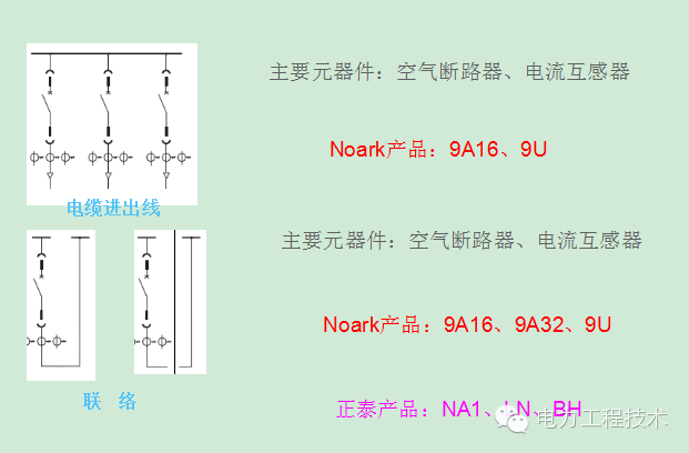 电力工程技术独家分析—开关柜图形分析