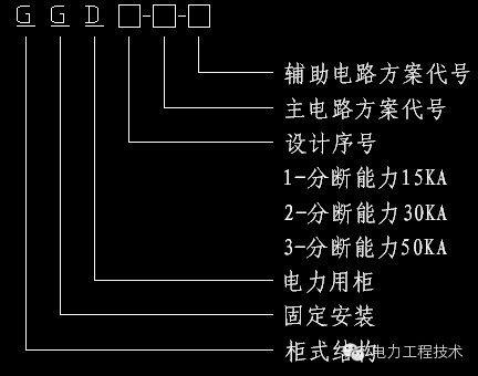 电力工程技术独家分析—开关柜图形分析