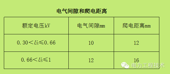 电力工程技术独家分析—开关柜图形分析