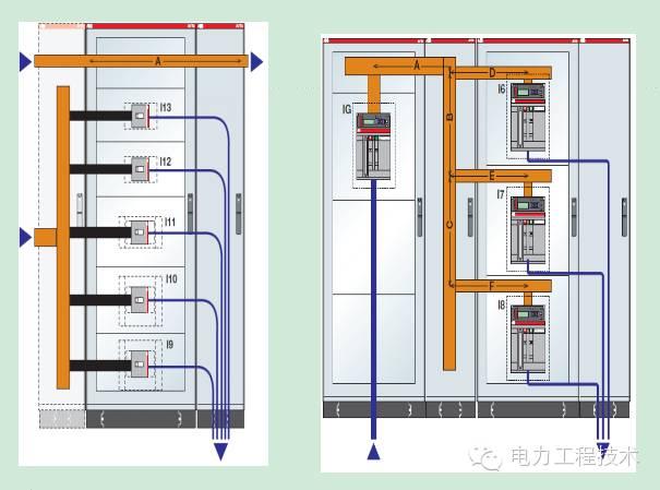 电力工程技术独家分析—开关柜图形分析