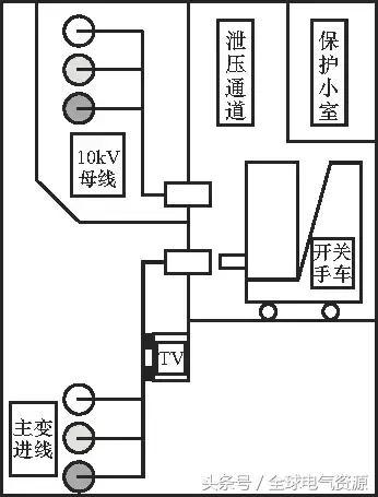 10kV中压开关柜基础知识，值得收集！