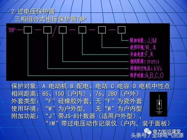 10kV中压开关柜基础知识，值得收集！