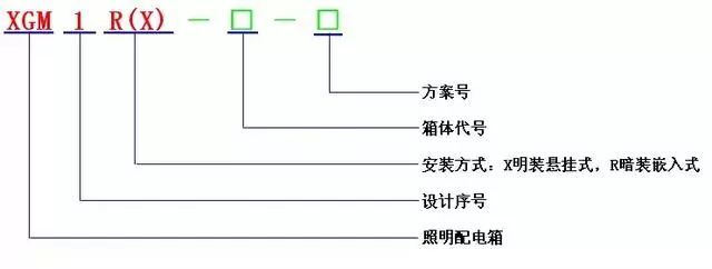 低電壓開關柜不同類型型號！