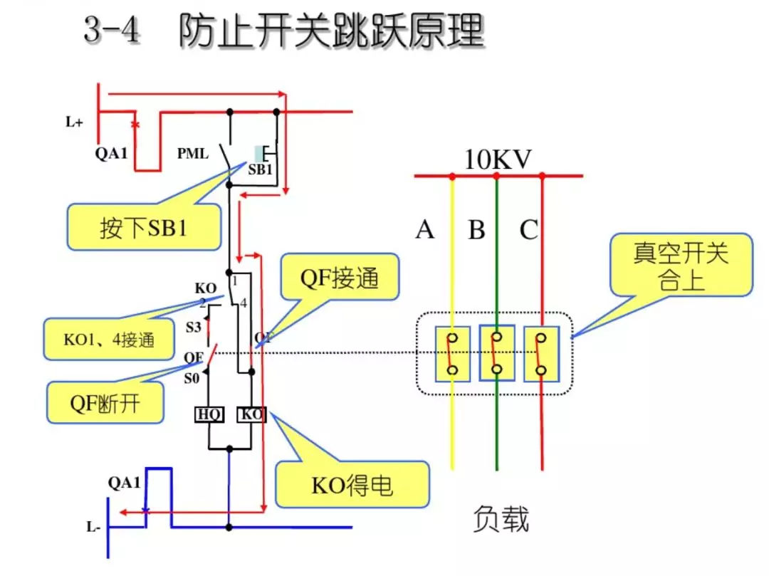 开关柜次级电路，图形分析！！