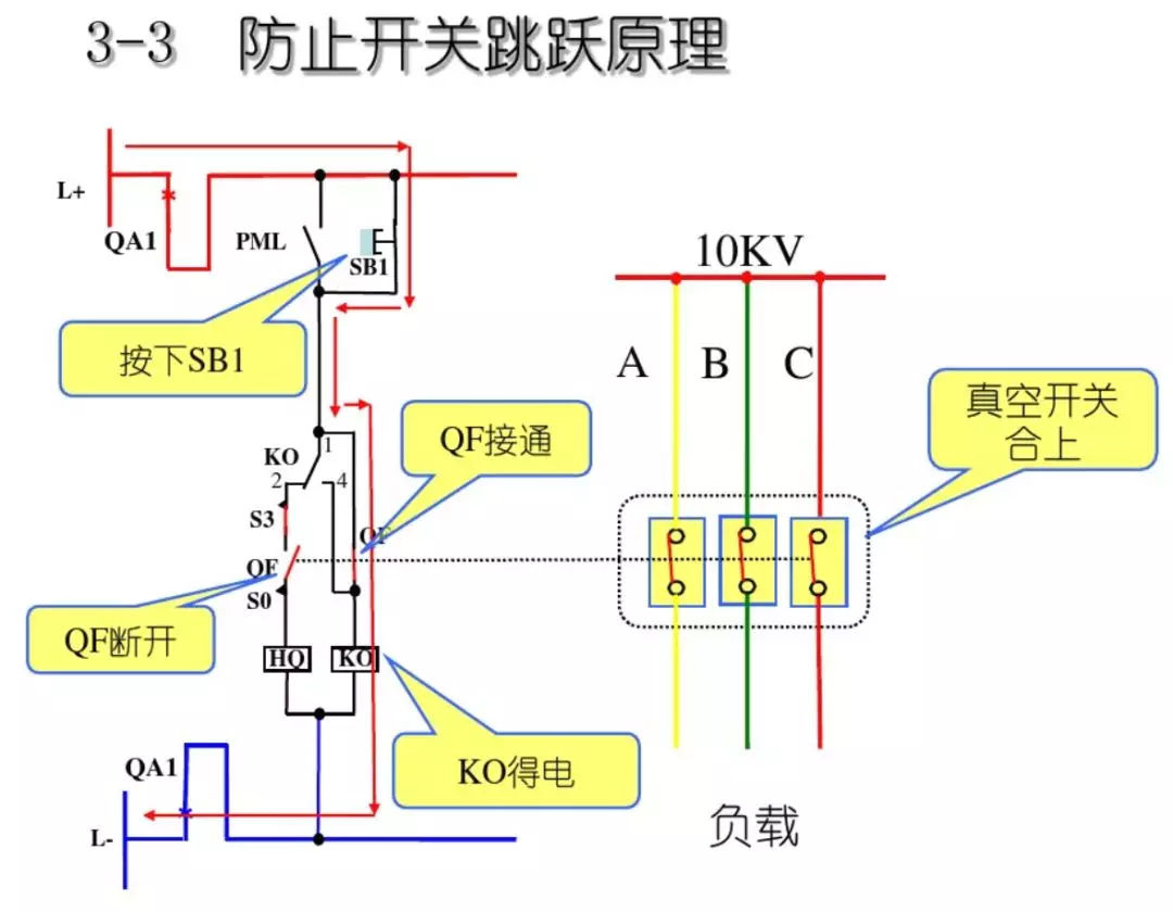 开关柜次级电路，图形分析！！