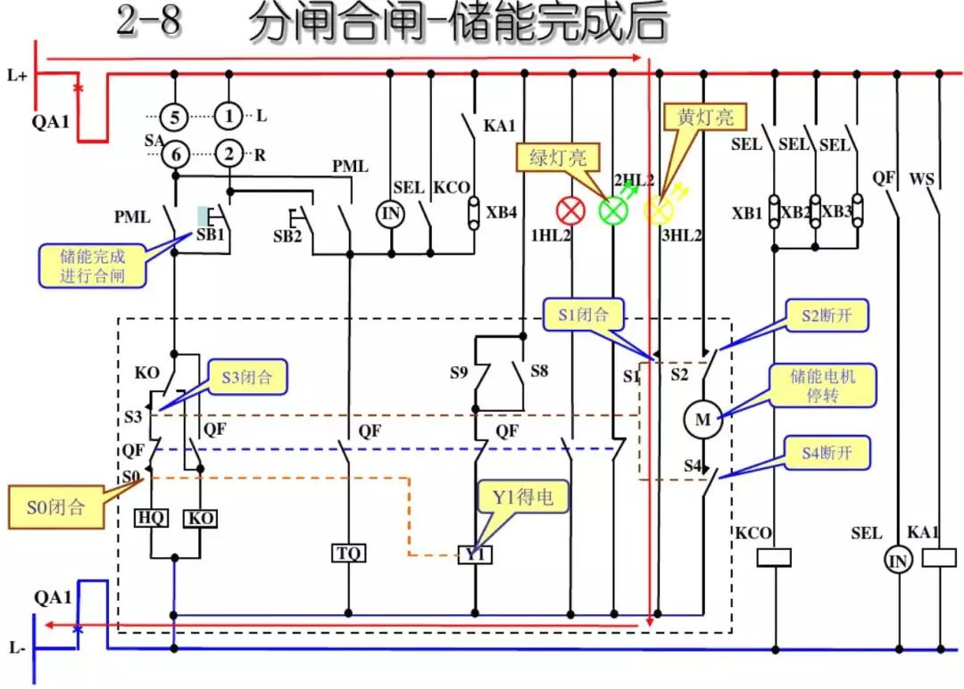 开关柜次级电路，图形分析！！