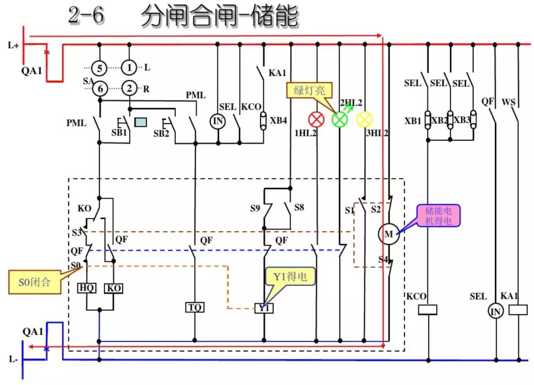 开关柜次级电路，图形分析！！