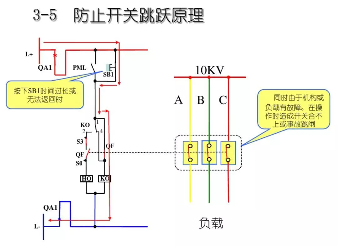 开关柜次级电路，图形分析！！