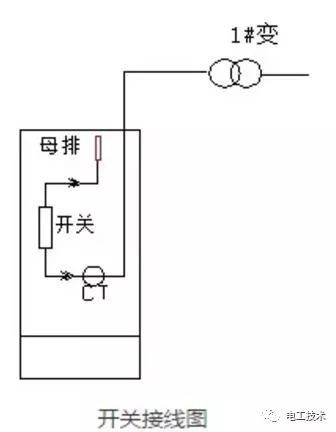 开关柜事故分析和处理