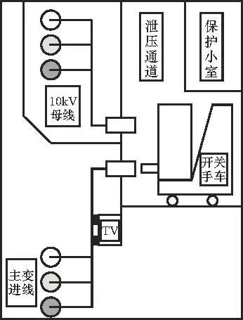 开关柜的清晰介绍、故障分析及对策