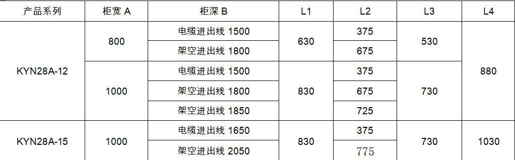 完全理解KYN28A开关柜