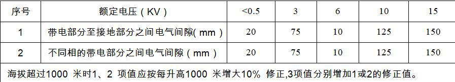 完全理解KYN28A开关柜