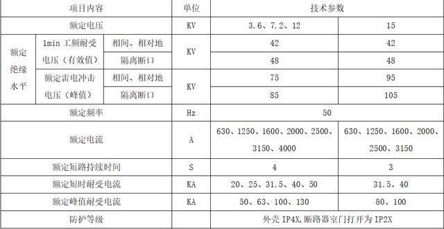 完全理解KYN28A开关柜