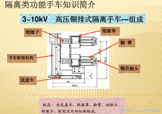 10KV開關柜內部功能手車結構已充分說明，易于理解！