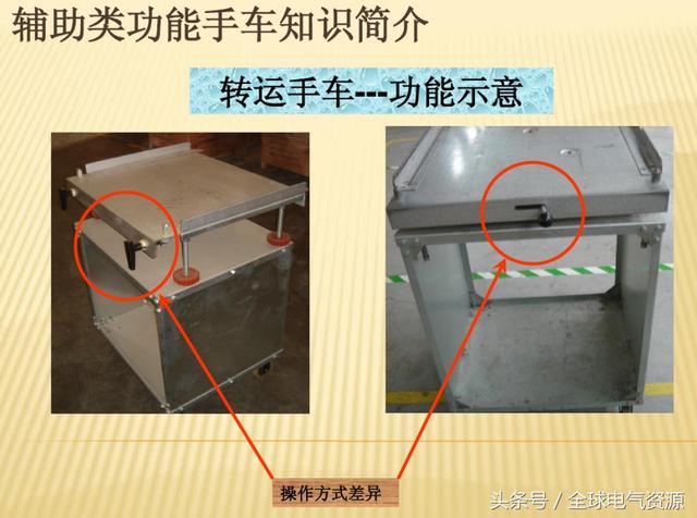 10KV開關柜內部功能手車結構已充分說明，易于理解！