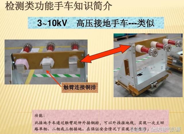 10KV開關柜內部功能手車結構已充分說明，易于理解！