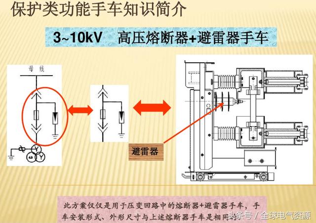 10KV開關柜內部功能手車結構已充分說明，易于理解！