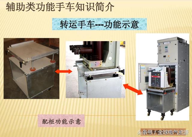 10KV開關柜內部功能手車結構已充分說明，易于理解！