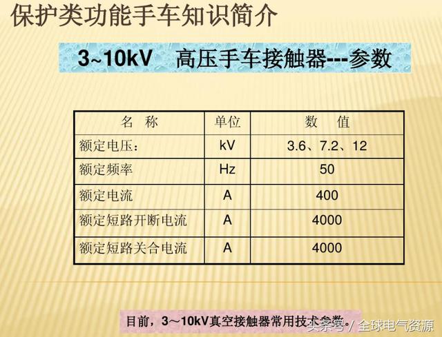 10KV開關柜內部功能手車結構已充分說明，易于理解！