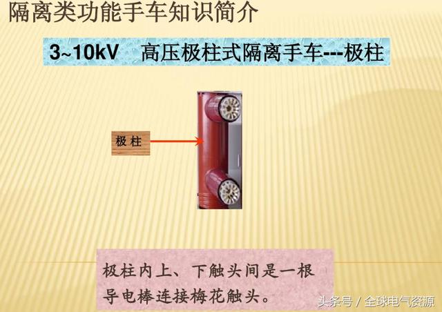 10KV開關柜內部功能手車結構已充分說明，易于理解！