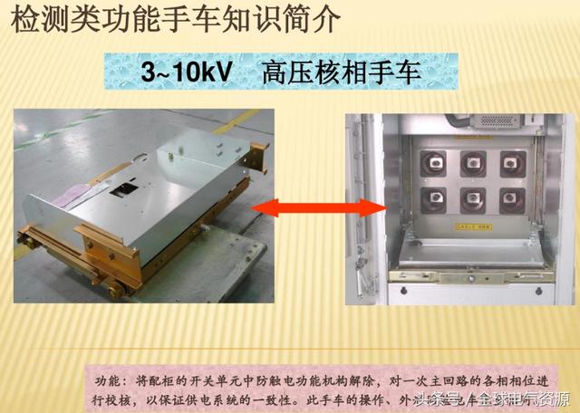 10KV開關柜內部功能手車結構已充分說明，易于理解！