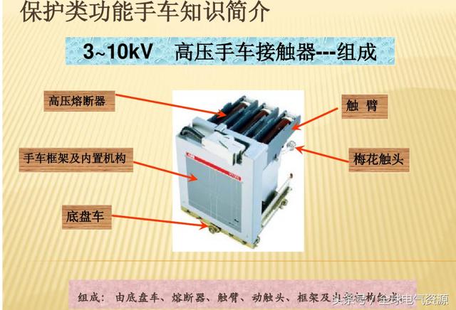 10KV開關柜內部功能手車結構已充分說明，易于理解！