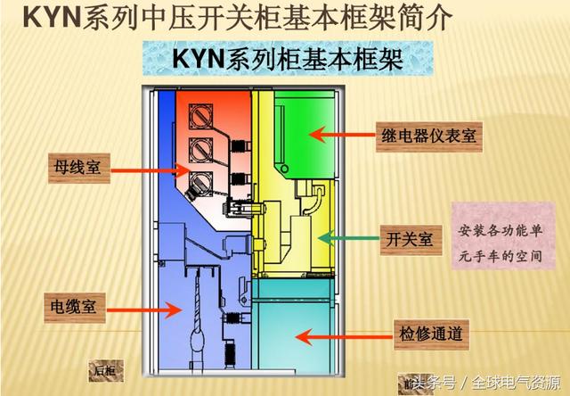 10KV開關柜內部功能手車結構已充分說明，易于理解！