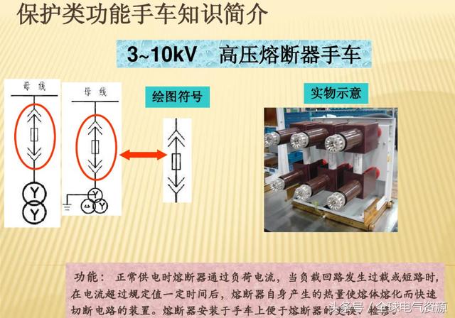 10KV開關柜內部功能手車結構已充分說明，易于理解！