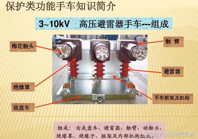 10KV開關柜內部功能手車結構已充分說明，易于理解！