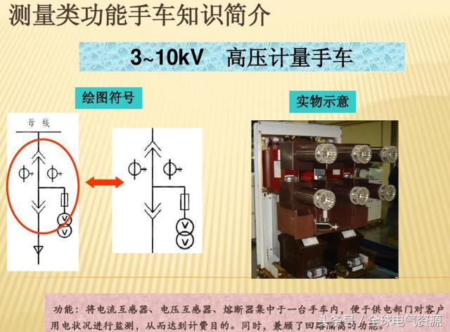 10KV開關柜內部功能手車結構已充分說明，易于理解！