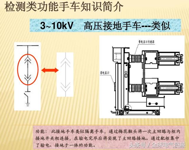 10KV開關柜內部功能手車結構已充分說明，易于理解！