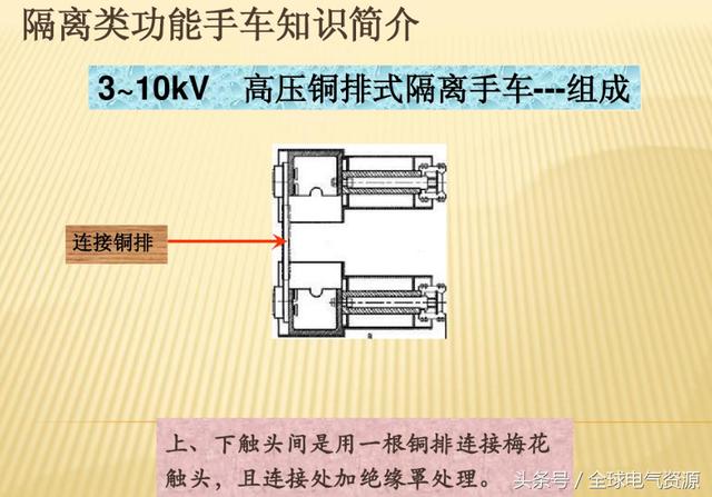 10KV開關柜內部功能手車結構已充分說明，易于理解！