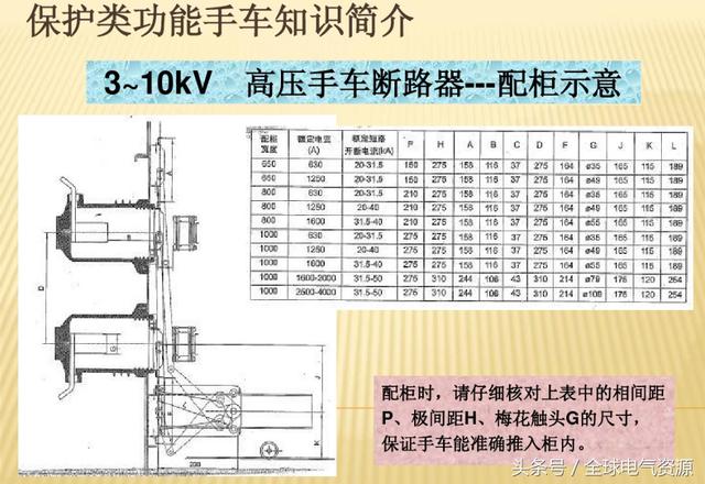 10KV開關柜內部功能手車結構已充分說明，易于理解！