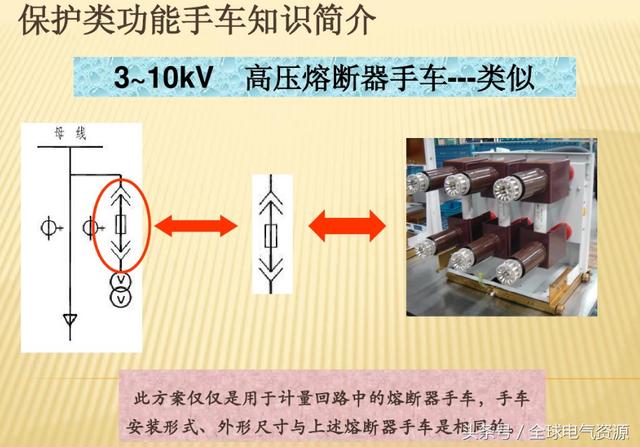 10KV開關柜內部功能手車結構已充分說明，易于理解！