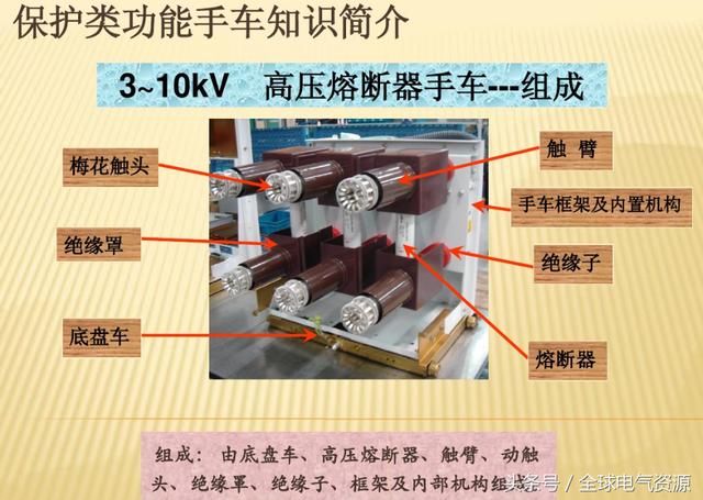 10KV開關柜內部功能手車結構已充分說明，易于理解！