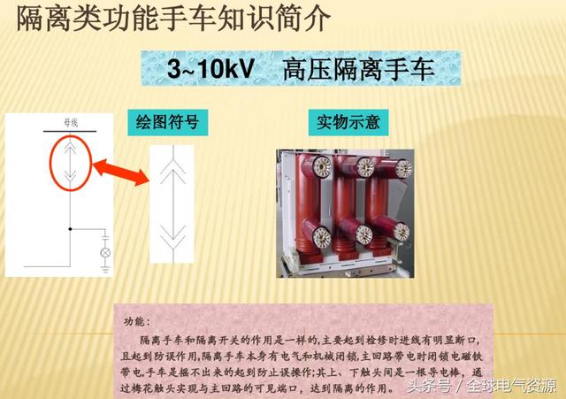 10KV開關柜內部功能手車結構已充分說明，易于理解！